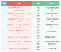 走进世界 斯里兰卡——乘坐海上小火车体验从红
